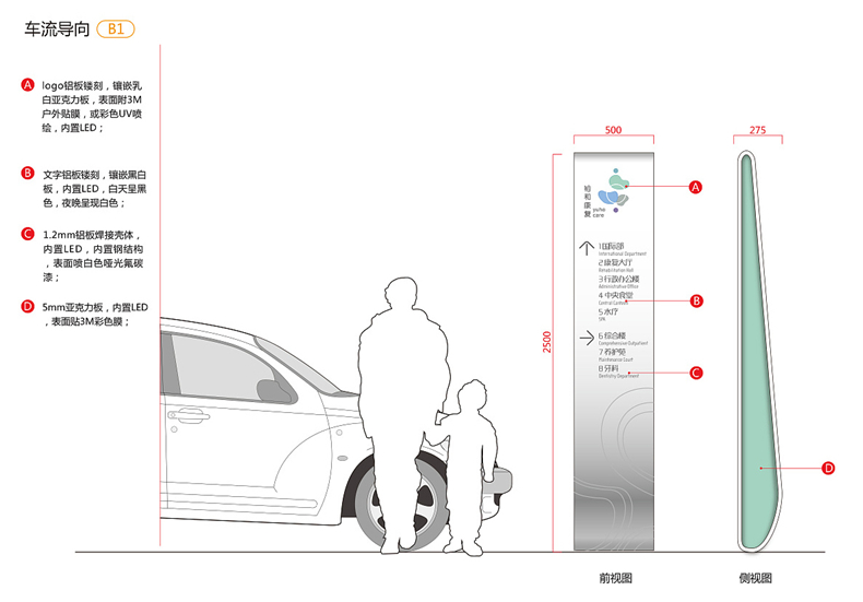 【醫院導視系統設計】 成都導視設計公司