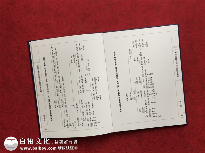 如何修訂制作家譜-看印刷廠(chǎng)家講解編寫(xiě)修撰族譜怎么做