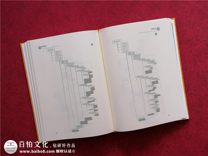 家譜制作公司-專(zhuān)業(yè)家譜定制家譜編寫(xiě)制作方法