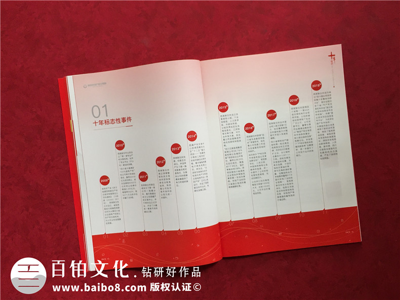 公司十周年慶紀念專(zhuān)刊怎么做-企業(yè)10年特刊排版策劃包含哪些內容