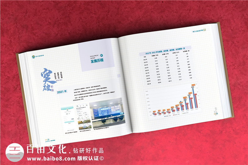 企業(yè)商務(wù)紀念品設計方案-企業(yè)禮品周年慶禮盒