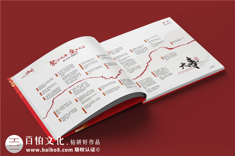 企業(yè)檔案制作-企業(yè)活動(dòng)檔案相冊時(shí)間軸發(fā)展歷程展示