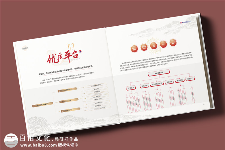 要素交易中心成立十周年紀念冊-機關(guān)單位發(fā)展回顧畫(huà)冊