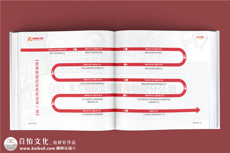 輝煌七十載，鑄就能源傳奇-中石油子公司70周年大事記紀念冊