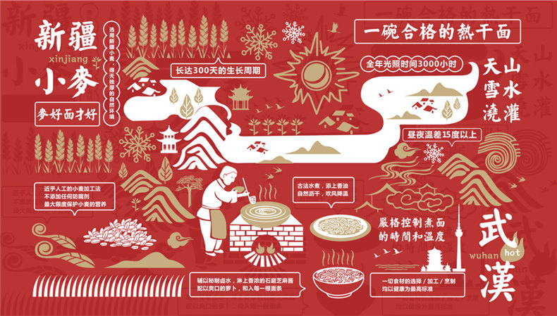 熱干面vi設計-依靠超有創(chuàng  )意品牌包裝策劃直升類(lèi)目top3-生意好到爆!