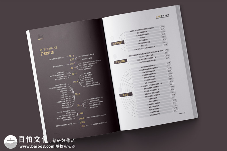 裝修公司宣傳畫(huà)冊?xún)热菰O計-制作室內裝飾設計企業(yè)彩頁(yè)圖冊費用如何