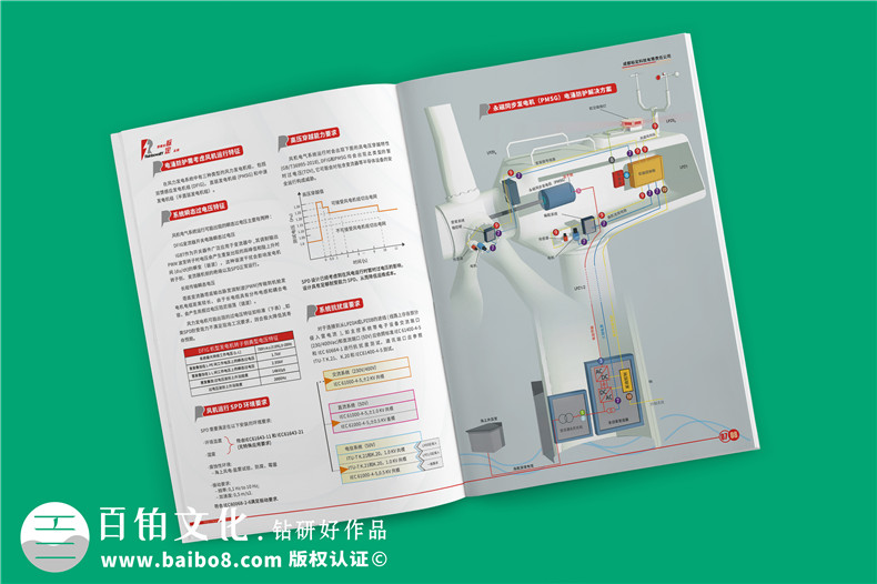 風(fēng)力發(fā)電機組電涌防護方案宣傳冊-雷電電磁脈沖防護公司畫(huà)冊設計