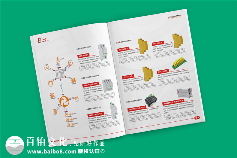 風(fēng)力發(fā)電機組電涌防護方案宣傳冊-雷電電磁脈沖防護公司畫(huà)冊設計