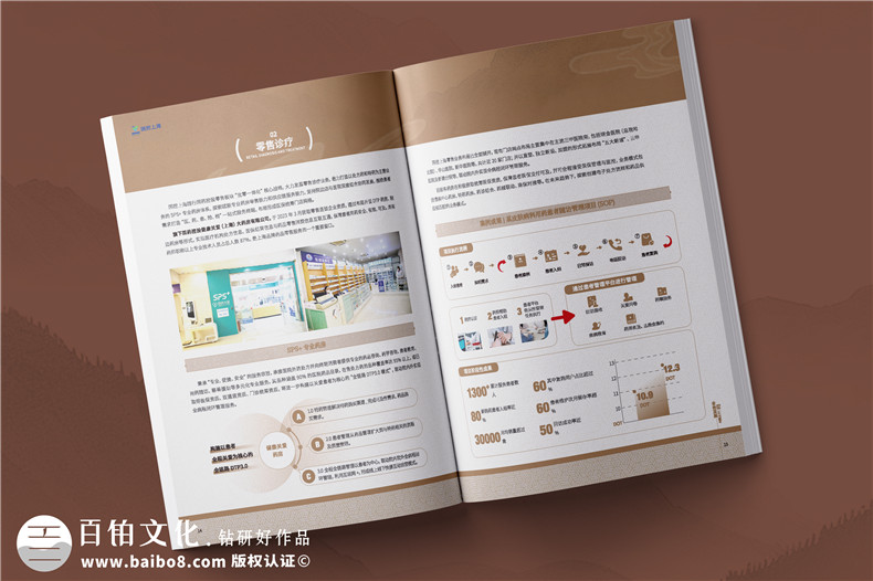 藥品分銷(xiāo)公司宣傳冊設計-醫藥企業(yè)畫(huà)冊排版