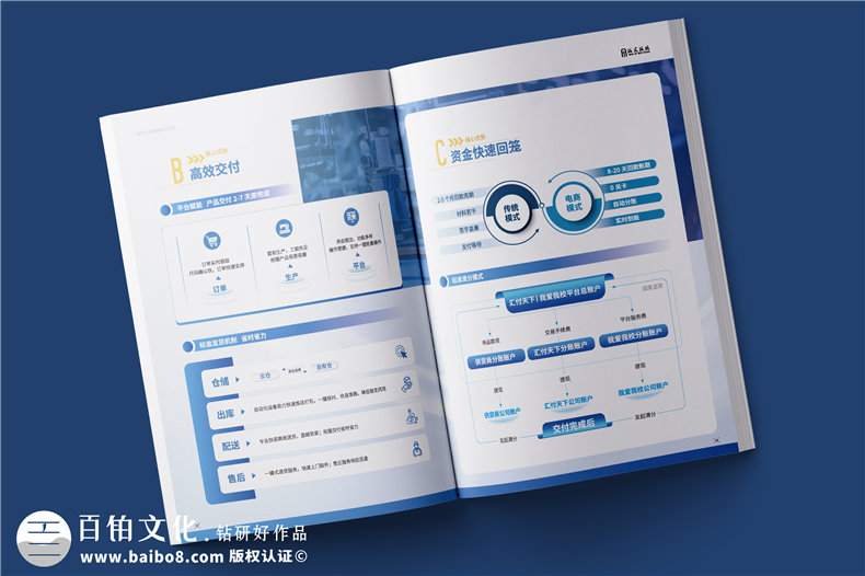 電商平臺簡(jiǎn)介宣傳冊設計-校服電商采購平臺畫(huà)冊