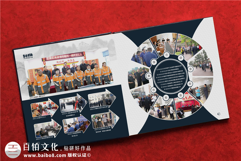 機關(guān)單位領(lǐng)導畫(huà)冊-市容環(huán)衛局領(lǐng)導升職贈送紀念冊