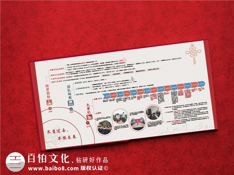 企業(yè)年度工作總結紀念冊-公司領(lǐng)導年會(huì )相冊設計-年末回顧畫(huà)冊制作
